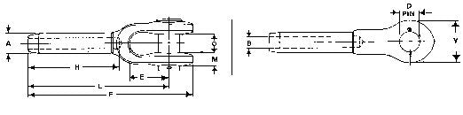 Closed Swage Socket Specifications