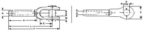 Closed Swage Socket Specifications
